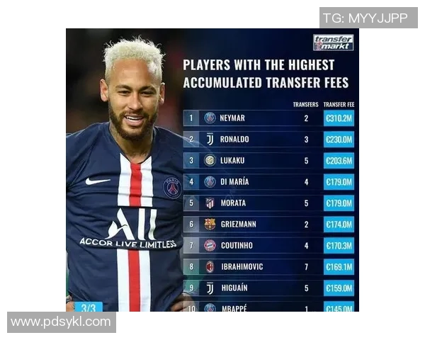 2023年足球明星转会身价排行榜揭晓引发热议与关注