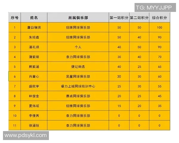 城市联赛最新动态北京网球队以92分稳居积分榜首位