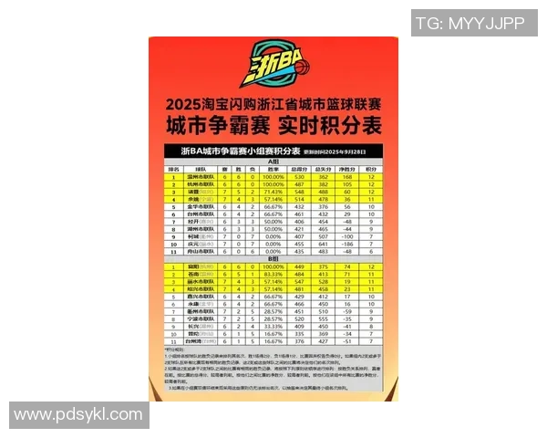 杭州排球队在欧锦赛积分榜上以100分稳居第一名展现强劲实力