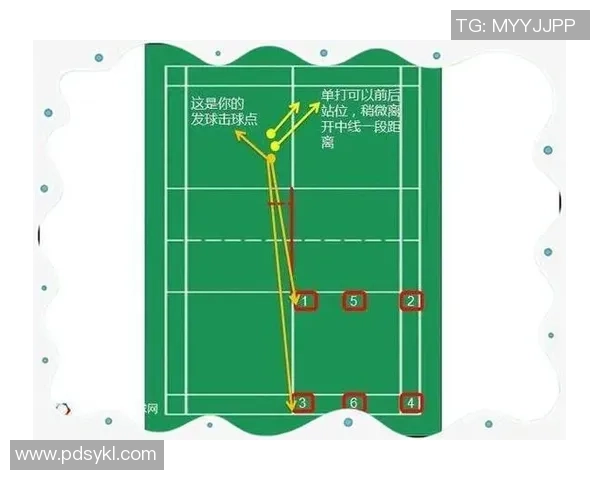 羽毛球新手必看：团队协作技巧与实战策略全面解析
